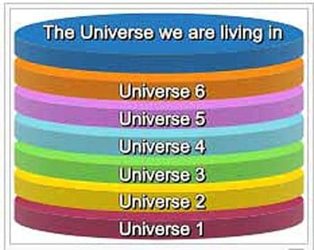 Multiverse level_II 453 x 361-min